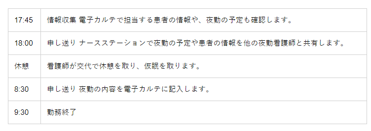 需要が高まる夜勤専従看護師 気になる給料やメリット デメリットを紹介 看護コラム 看護求人ガイド