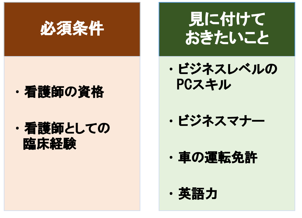 看護の知識を使って企業で活躍 フィールドナースの手ほどき 看護コラム 看護求人ガイド