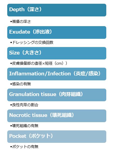 褥瘡 床ずれ はどうして発生するの 褥瘡の原因 予防 処置方法をご紹介 看護コラム 看護求人ガイド
