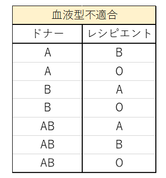 あなたは知っている 移植医療の基本 看護コラム 看護求人ガイド