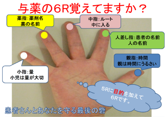 患者さんの命を守るために誤薬防止対策をしよう 看護コラム 看護求人ガイド