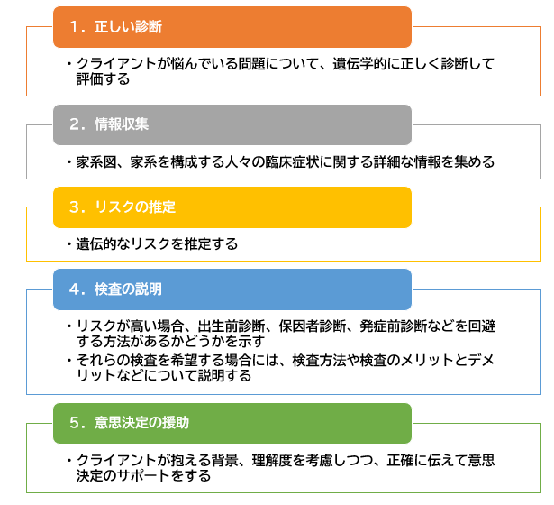 新宿医書センター 日本人類遺伝学会第64回大会 出展書籍と売行良好書のご紹介 本の 今 がわかる 紀伊國屋書店
