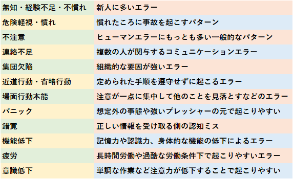 小さなミスが大きな事故に ヒューマンエラーを減らすためにみてほしい4つのポイント 看護コラム 看護求人ガイド