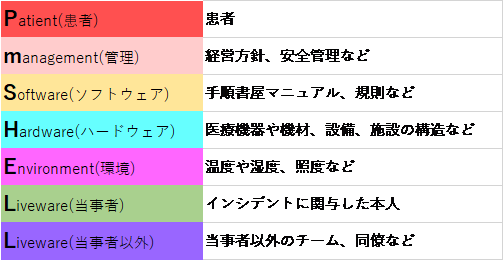 小さなミスが大きな事故に ヒューマンエラーを減らすためにみてほしい4つのポイント 看護コラム 看護求人ガイド