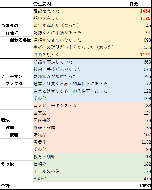 看護人生を左右する！医療事故と医療過誤について｜看護コラム｜看護求人ガイド